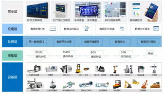 工業(yè)互聯(lián)網(wǎng)發(fā)展熱潮背后的瓶頸 數(shù)據(jù)服務(wù)的挑戰(zhàn)