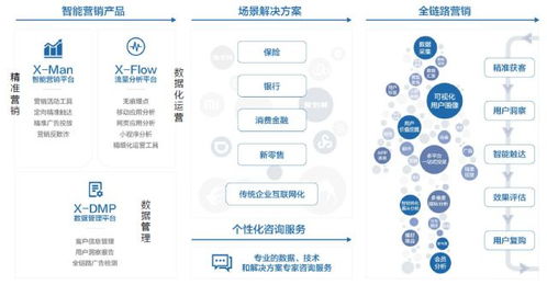 科技如何助力保險效能提升 互聯(lián)網(wǎng)數(shù)據(jù)服務的應用與前景