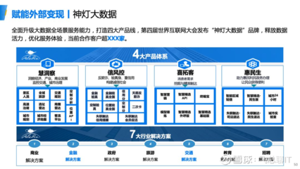 浙江移動數(shù)據(jù)中臺的建設和應用實踐 賦能互聯(lián)網(wǎng)數(shù)據(jù)服務新生態(tài)