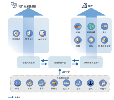 樂艙物流通過聆訊 互聯(lián)網(wǎng)數(shù)據(jù)服務驅(qū)動凈利年復合增長274.53%的跨境海運新篇章