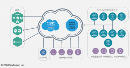天空衛士GatorCloud 開啟云端數據防泄漏新紀元